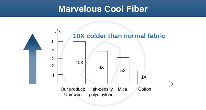 specification of cool feeling fabric (8)