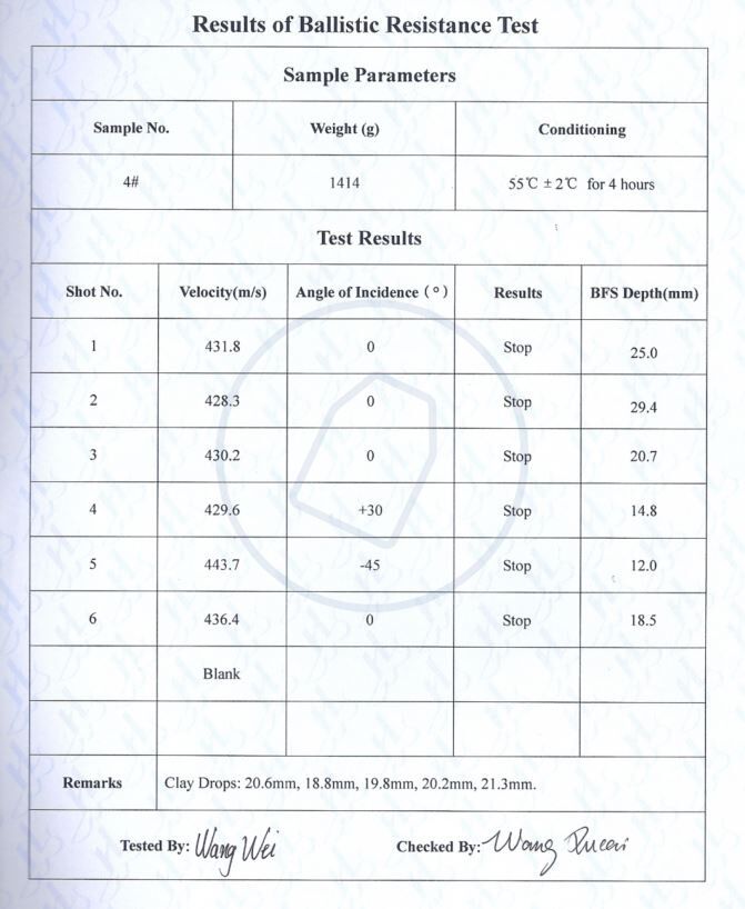 nij 06 iiia nij 0115 stab proof level 2 (3)